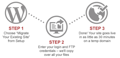 3Steps_2
