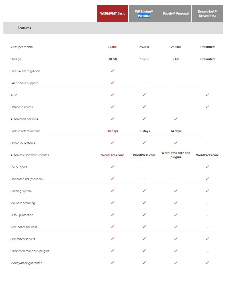 webmvmtbasicvscompetitors